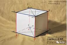 根据三视图求正方体个数