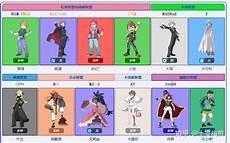 伽勒尔三圣鸟图鉴
